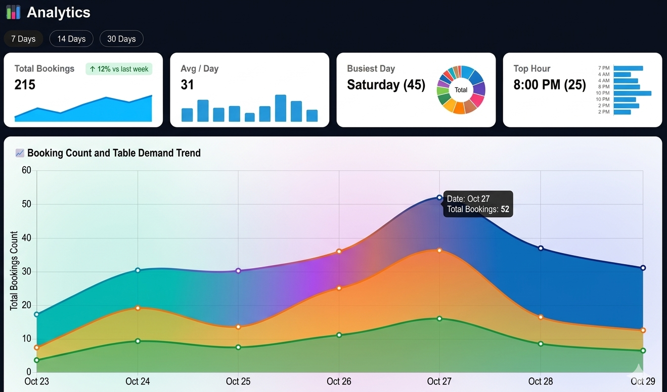 Dashboard Analytics Preview